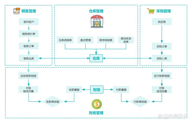微信小程序制作