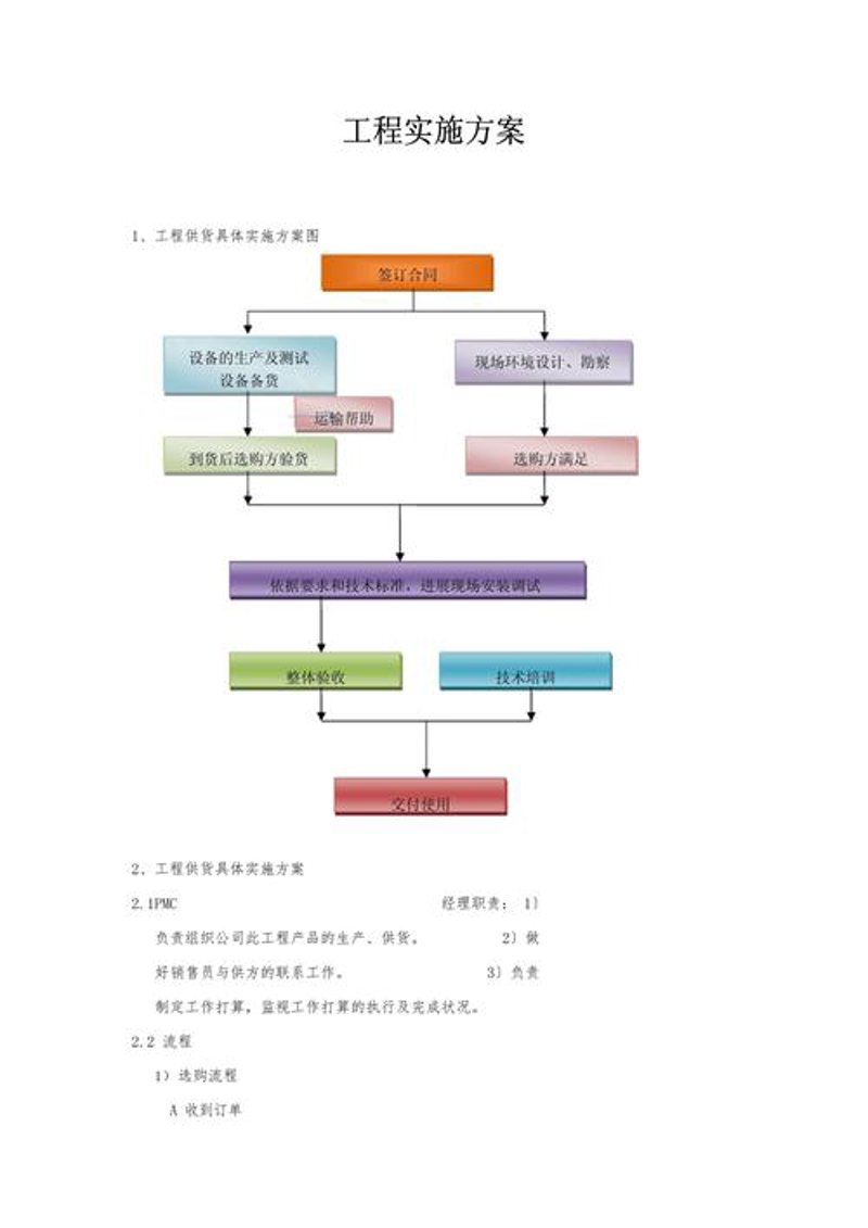 软件定制开发：助力企业数字化转型的引擎